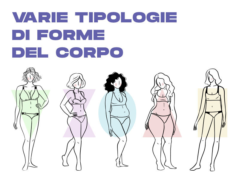 Tipologie Forme del corpo